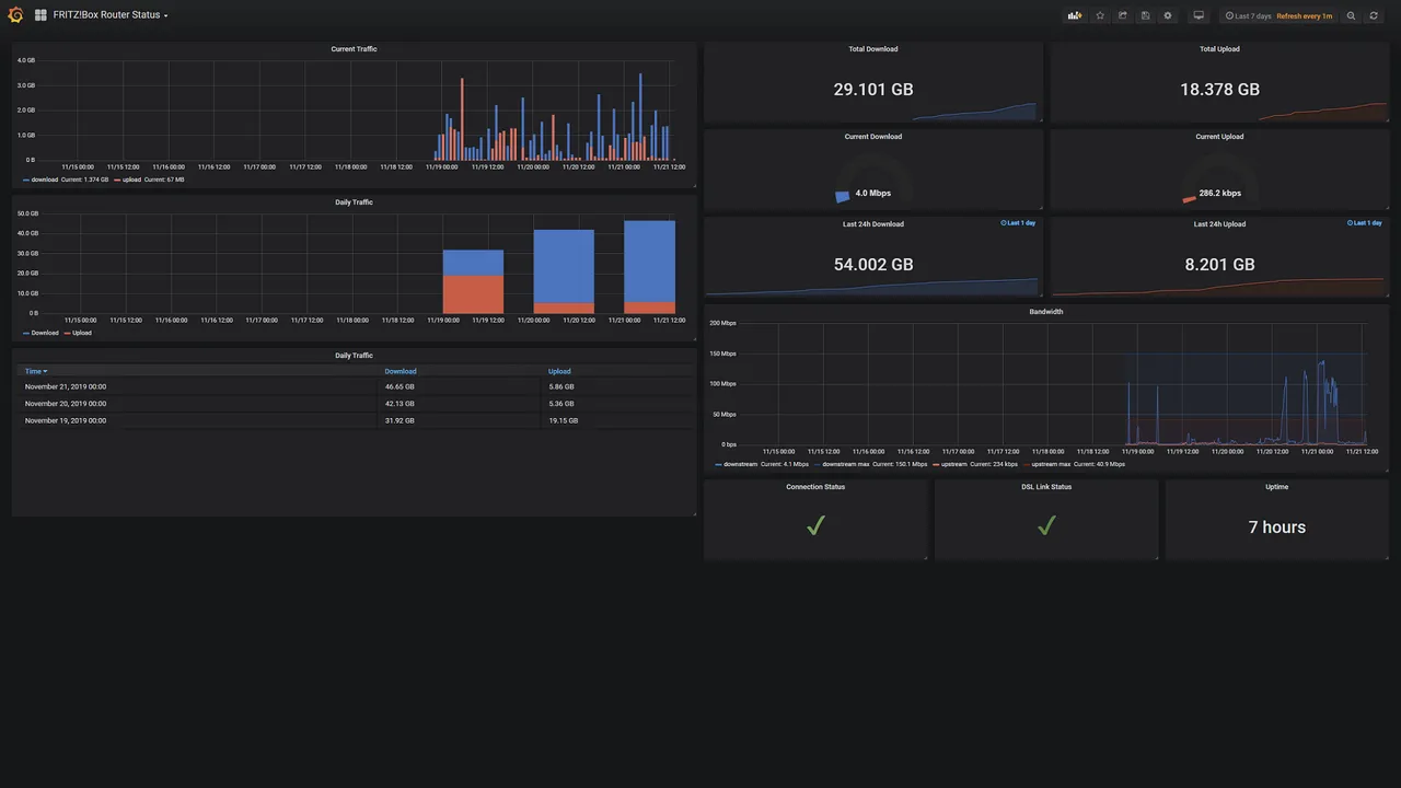 grafana - dashboard
