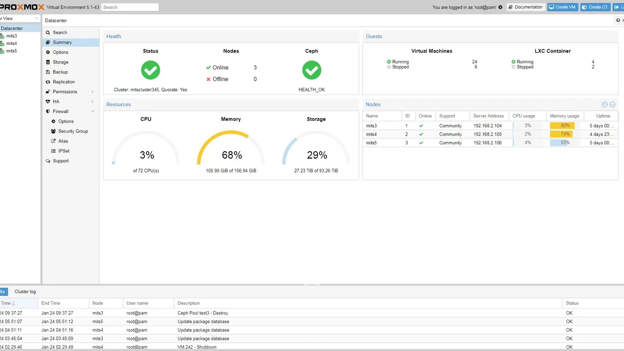 Proxmox VE Übersicht