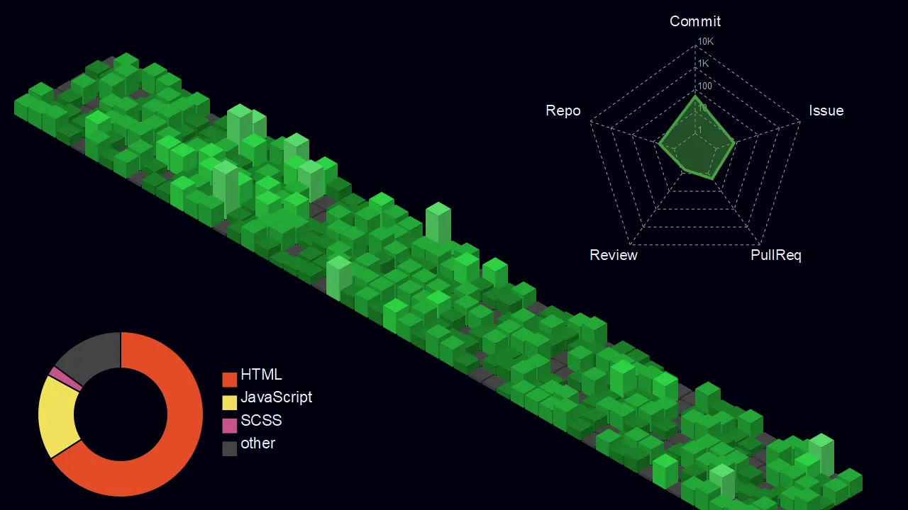 Huskynarr Github Image - Night Green Chart