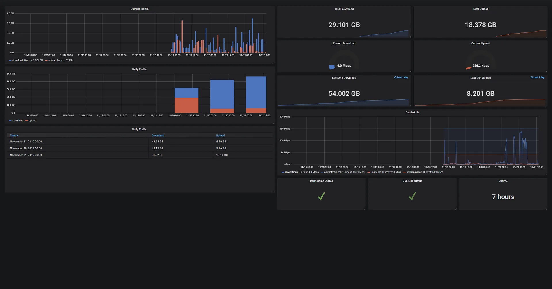 grafana - dashboard