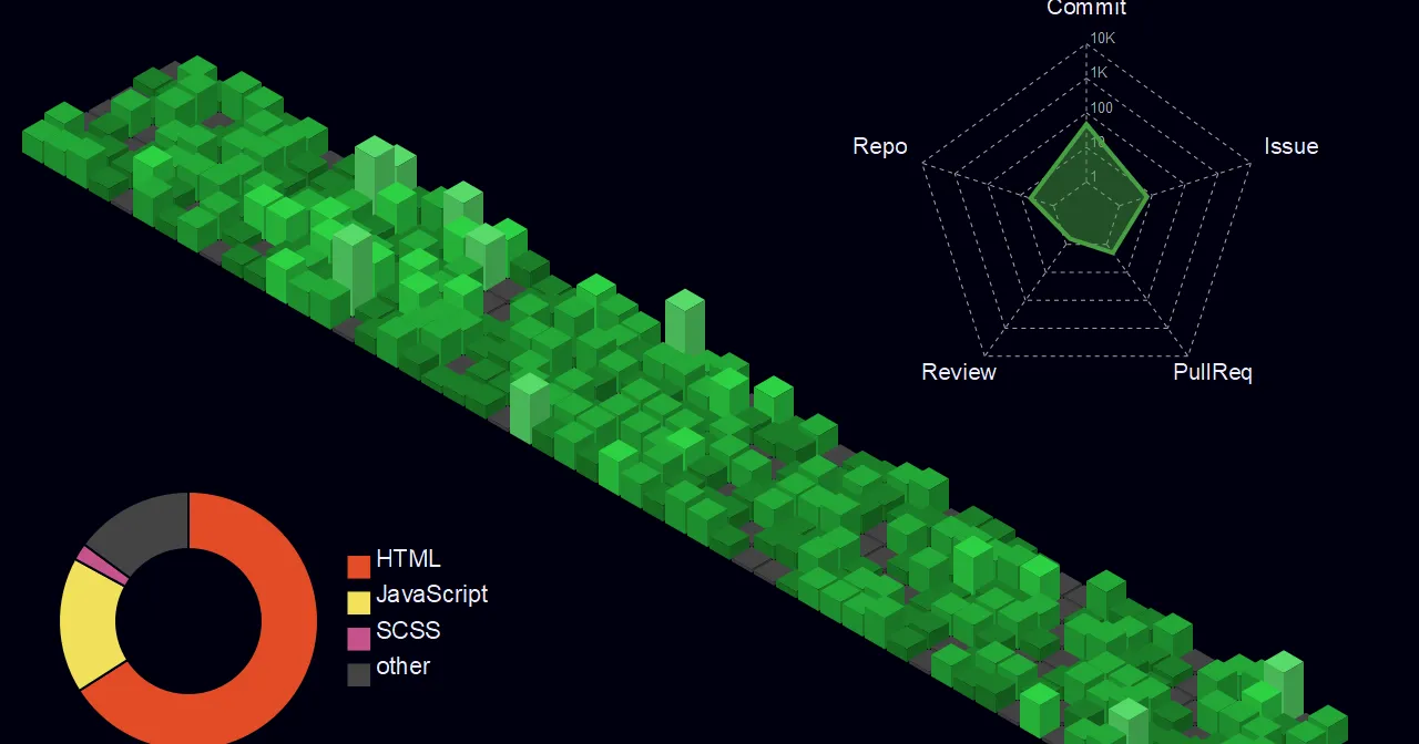 Huskynarr Github Image - Night Green Chart