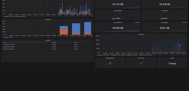 grafana - dashboard