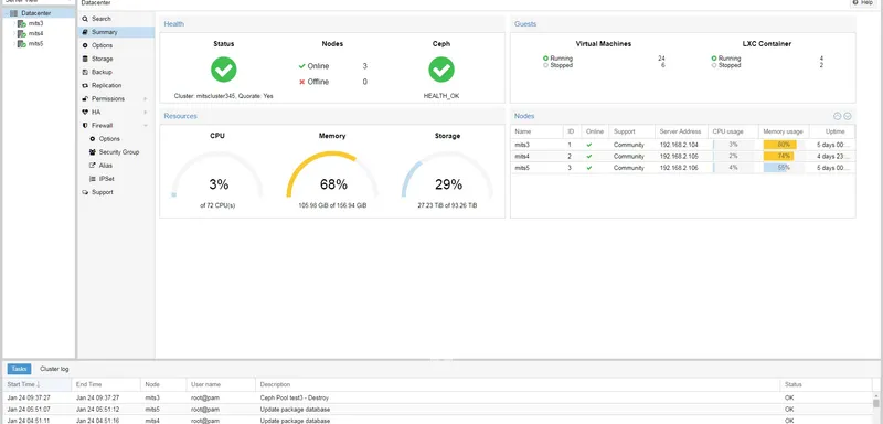 Proxmox VE Übersicht
