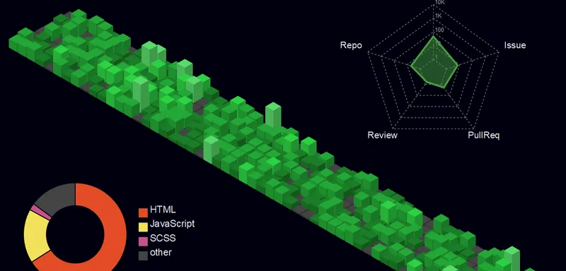 Huskynarr Github Image - Night Green Chart